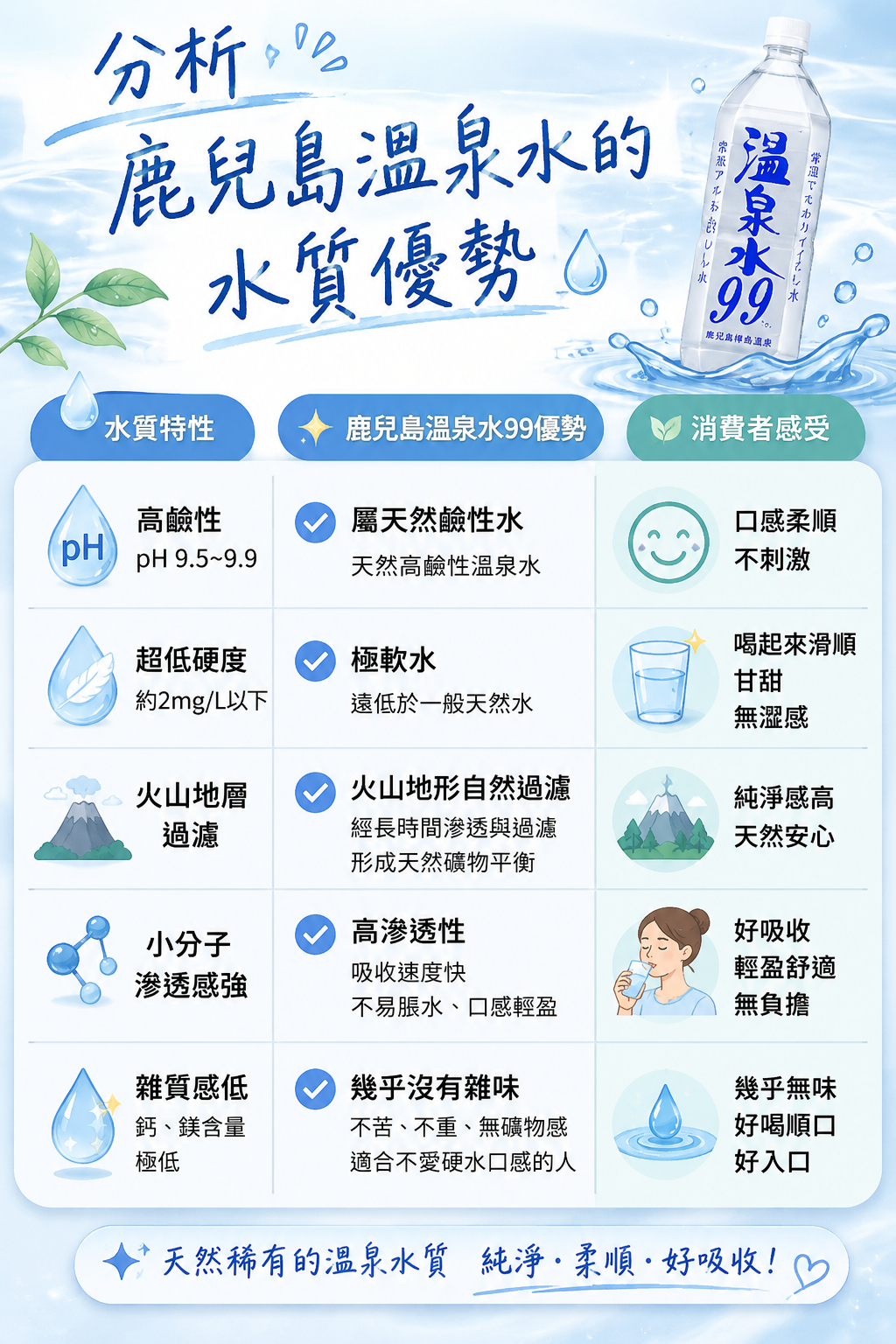 鹿兒島溫泉水 優勢